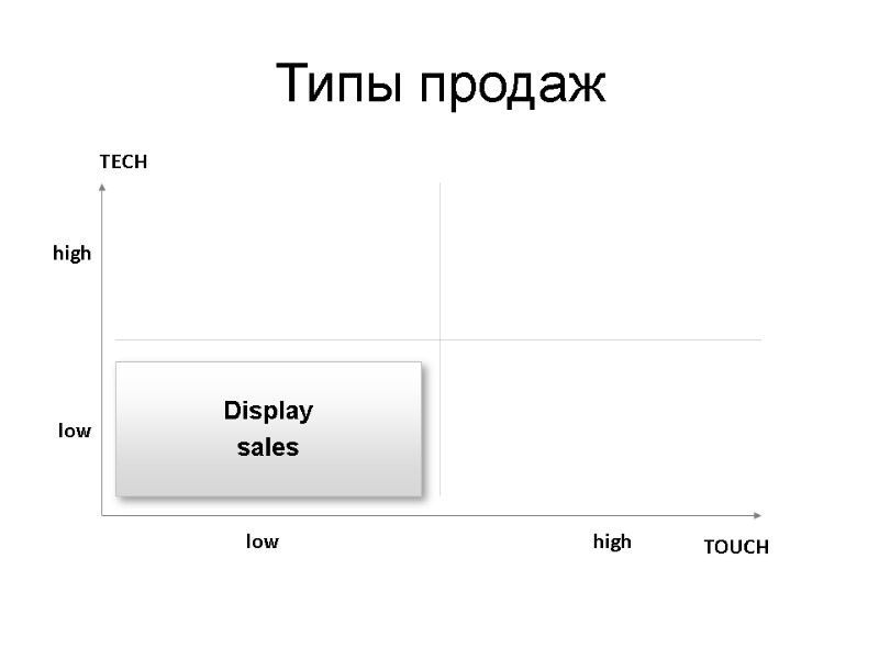 Типы продаж